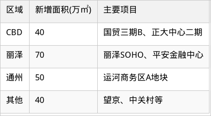 表格图片