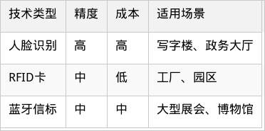 表格图片