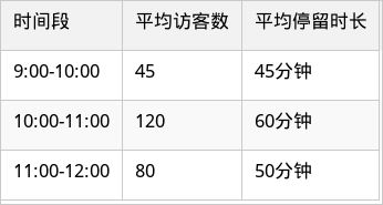 表格图片