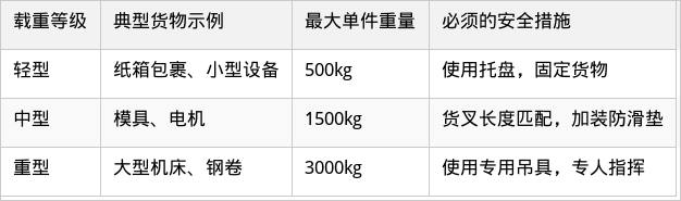 表格图片